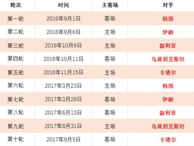 北京队,连胜,周琦曾凡博,世界杯转播,2026世界杯,赛事直播,转播平台,观看指南