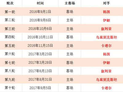 黑龙江省冰,上训练中心,焕新迎亚冬,世界杯转播,2026世界杯,赛事直播,转播平台,观看指南