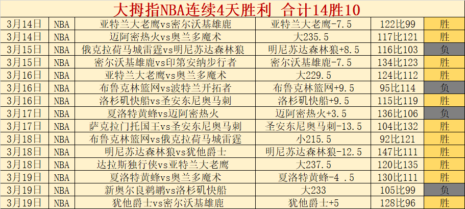 巴西联赛风,云录,巴甲结局揭,世界杯转播,2026世界杯,赛事直播,转播平台,观看指南