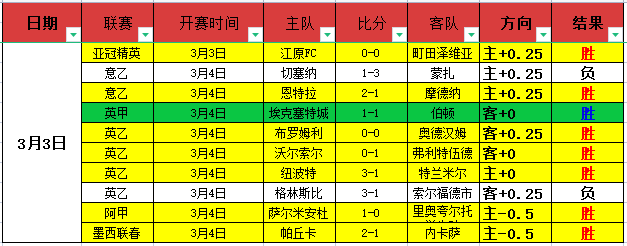 预测,尼克斯对阵,老鹰专家质,世界杯转播,2026世界杯,赛事直播,转播平台,观看指南