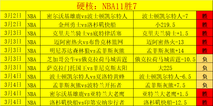 曼城失守阿,利松反思,痛失良机遭,世界杯转播,2026世界杯,赛事直播,转播平台,观看指南