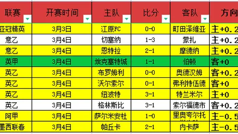 NBA预测：尼克斯对阵老鹰专家质合分析推荐