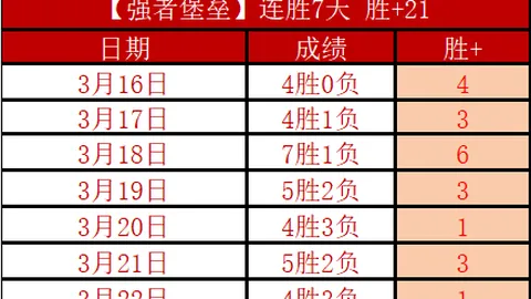 瑞典超12胜8期号 米亚尔比客场专家推荐质合分析前瞻